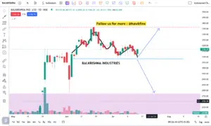 Balakrishna Industries stock chart analysis at support level.